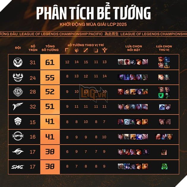 Phổ tướng được sử dụng tại khu vực LCP trong Giai đoạn Khởi động với thể thức Fearless Draft