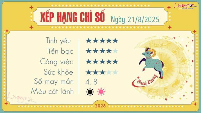 Tử vi hàng ngày 21/8/2025 - Cung Bạch Dương