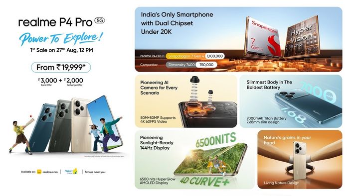 Những điểm nổi bật chính trên realme P4 Pro