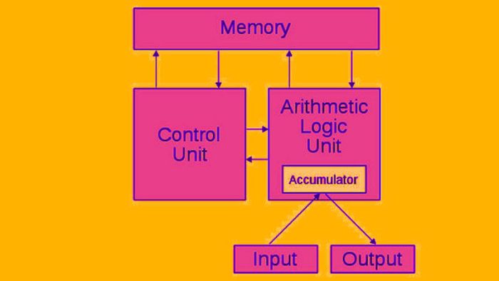 Phân biệt Control Unit và ALU