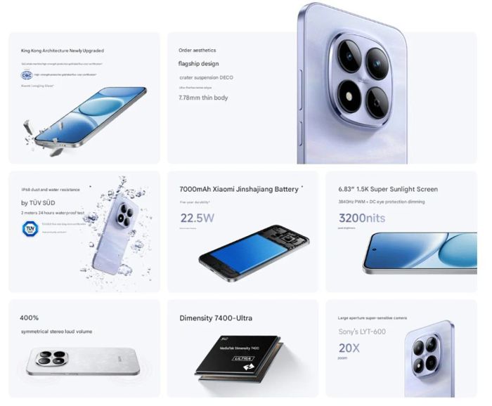 Các tính năng chính của Redmi Note 15 Pro Plus