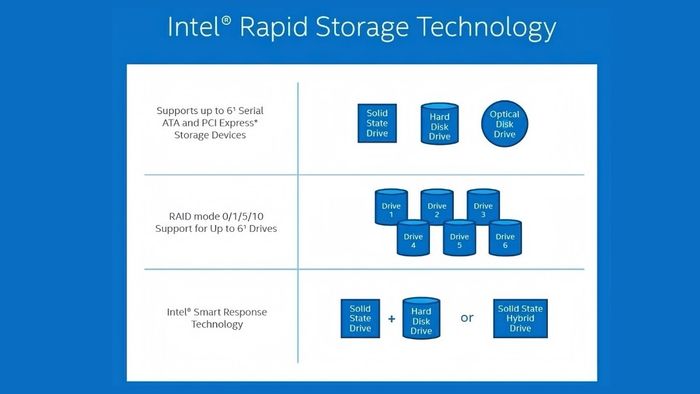 Nguyên lý vận hành của Intel Rapid Storage Technology là gì?