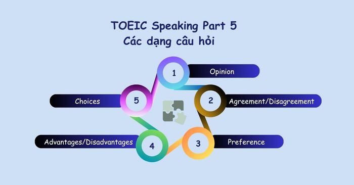 Những loại câu hỏi thường xuất hiện nhất