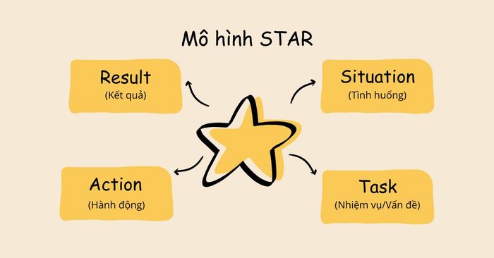 Khung mẫu STAR