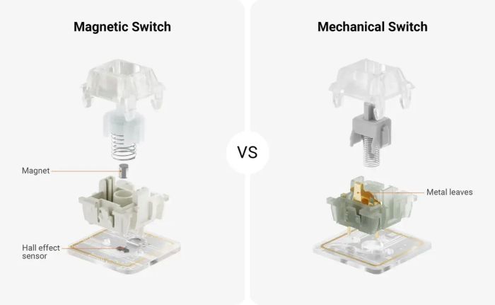 Bàn phím Hall Effect là gì, tại sao nó tốt và đâu là những mẫu đáng mua?