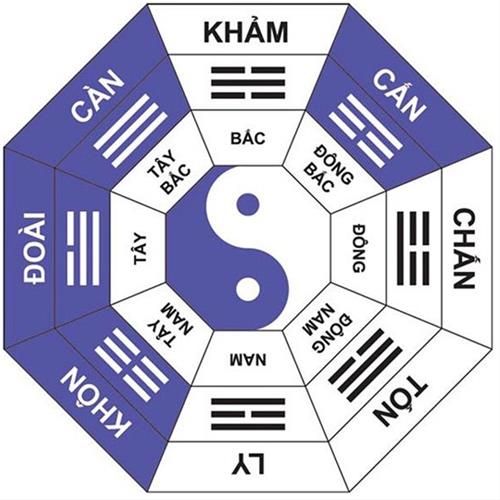 Bat quai va 8 huong
