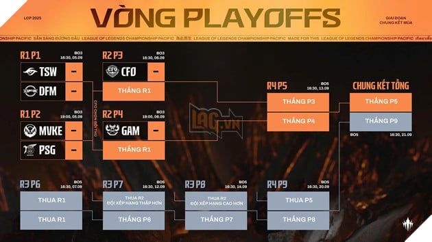 Lịch trình thi đấu chính thức cho Vòng Playoffs LCP 2025 Chung kết Mùa