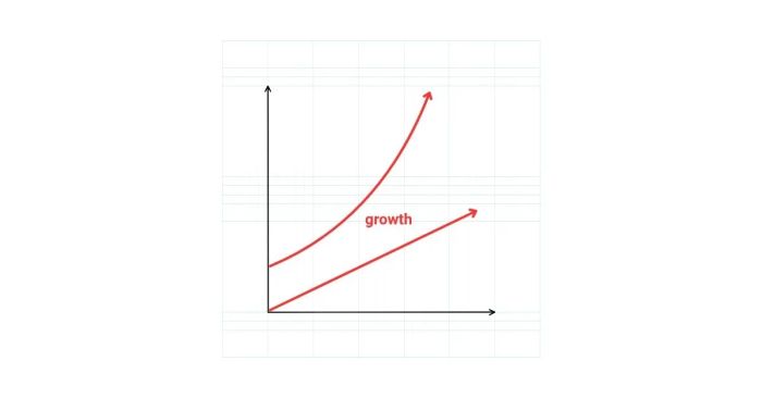 Growth