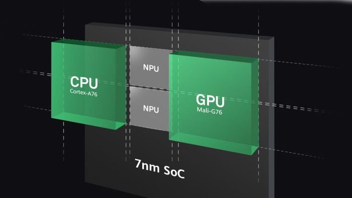 Phân biệt sự khác biệt giữa ALU, CPU, GPU và NPU