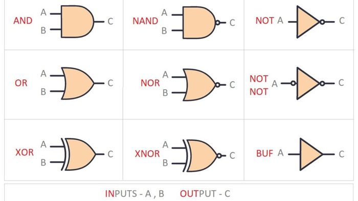 Vai trò của Arithmetic Logic Unit trong các thao tác dịch chuyển bit