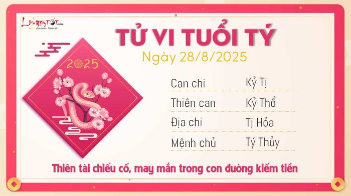 Tu vi hang ngay 28/8/2025 - Ty