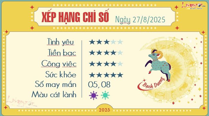 xem tử vi hàng ngày cho cung bạch dương