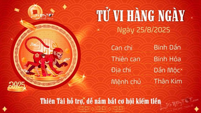Bói toán hàng ngày 25/8/2025 của 12 con giáp - Than