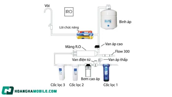 nuoc-ro-la-gi-14