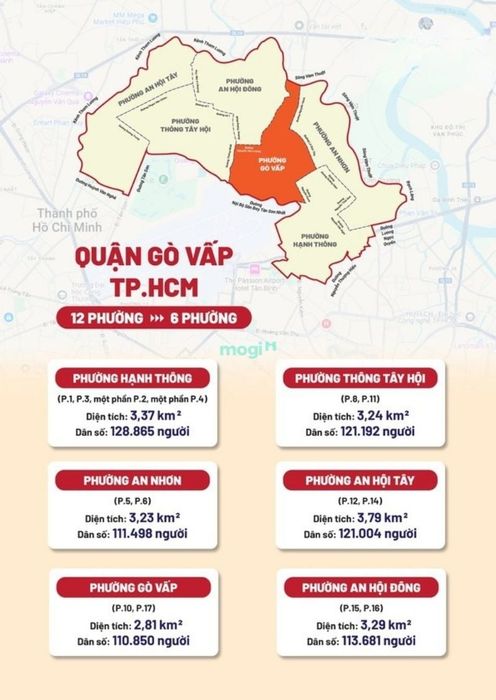 Quận Gò Vấp sau sáp nhập còn bao nhiêu phường?