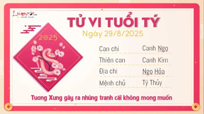 Tu vi hang ngay 29/8/2025 cua 12 con giap - Ty