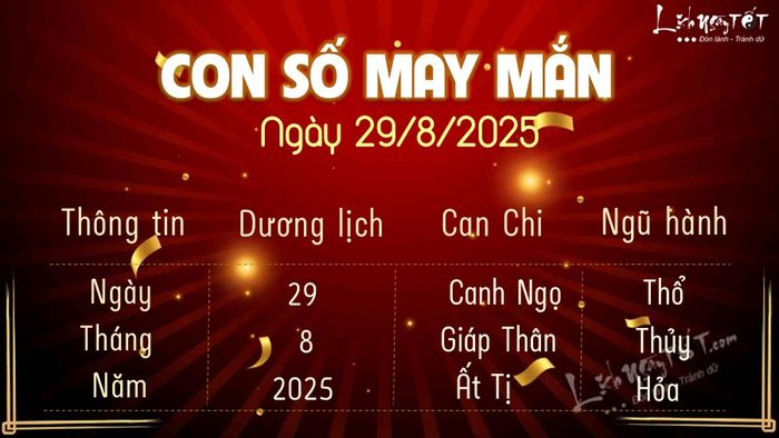 Con so may man hom nay 29/8/2025
