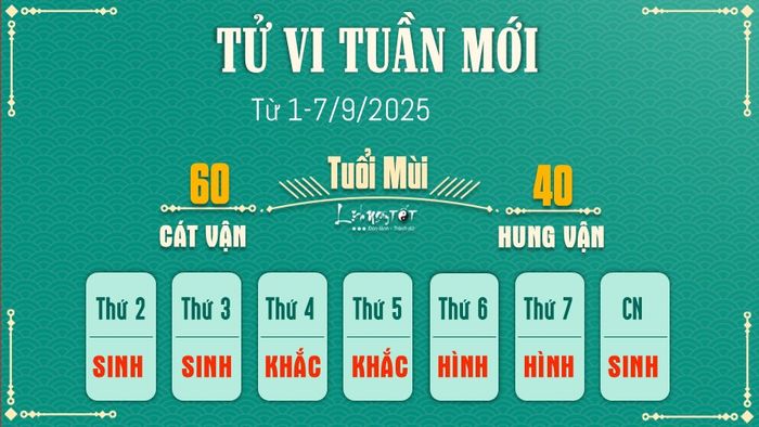 Tu vi tuan moi cua 12 con giap 1-7/9/2025 - Tuoi Mui