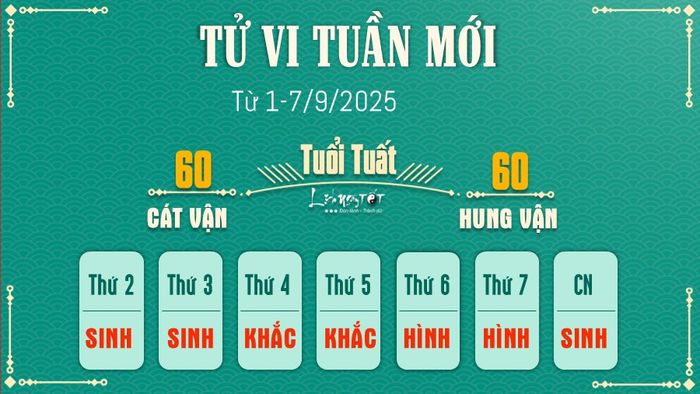Tu vi tuan moi cua 12 con giap 1-7/9/2025 - Tuoi Tuat