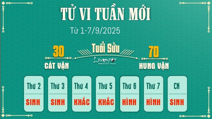 Tu vi tuan moi cua 12 con giap 1-7/9/2025 - Tuoi Suu