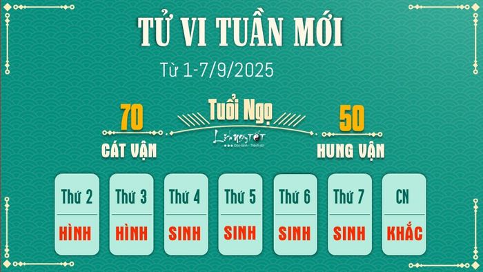 Tu vi tuan moi cua 12 con giap 1-7/9/2025 - Tuoi Ngo