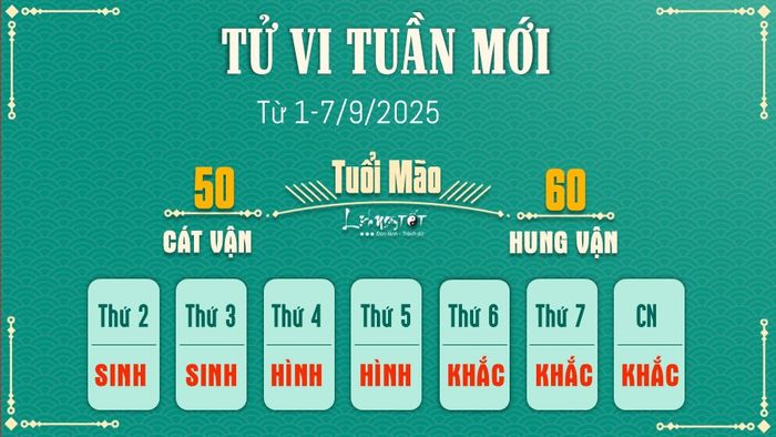 Tu vi tuan moi cua 12 con giap 1-7/9/2025 - Tuoi Mao