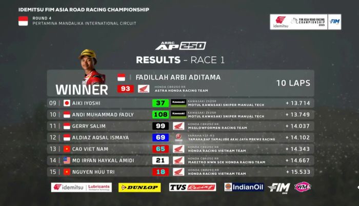 race 1 chặng 4 arrc 2025 1.jpg