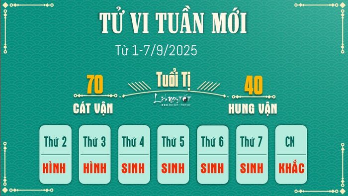 Tu vi tuan moi cua 12 con giap 1-7/9/2025 - Tuoi Ti