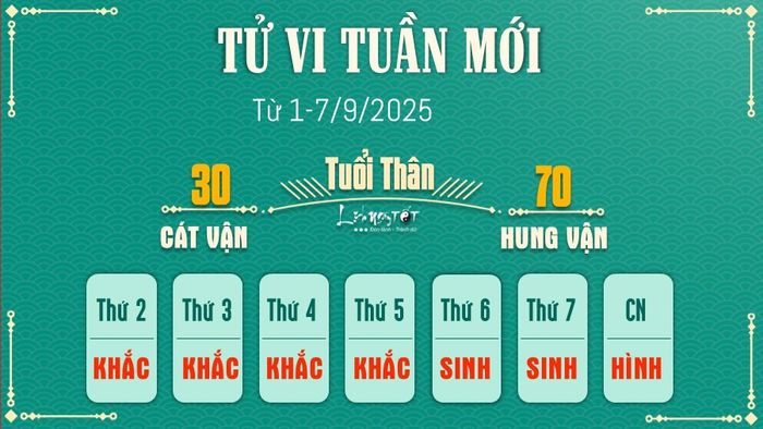 Tu vi tuan moi cua 12 con giap 1-7/9/2025 - Tuoi Than