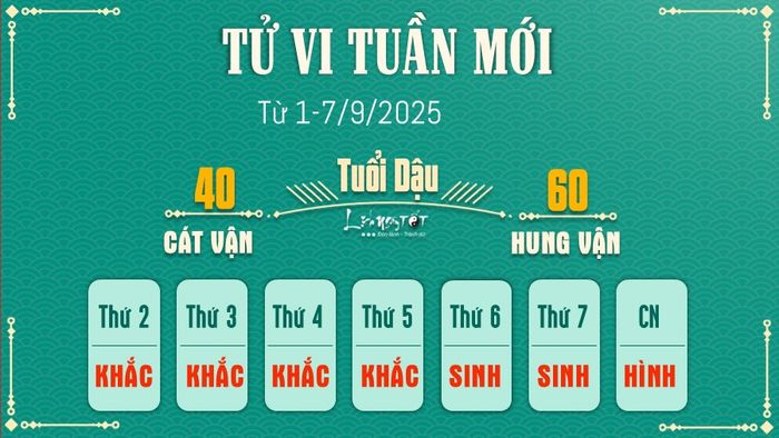 Tu vi tuan moi cua 12 con giap 1-7/9/2025 - Tuoi Dau