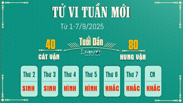 Tu vi tuan moi cua 12 con giap 1-7/9/2025 - Tuoi Dan