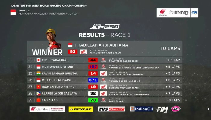 race 1 chặng 4 arrc 2025 2.jpg