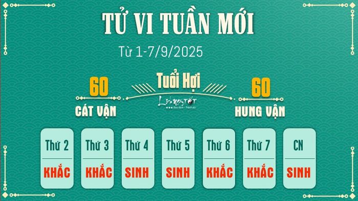 Tu vi tuan moi cua 12 con giap 1-7/9/2025 - Tuoi Hoi