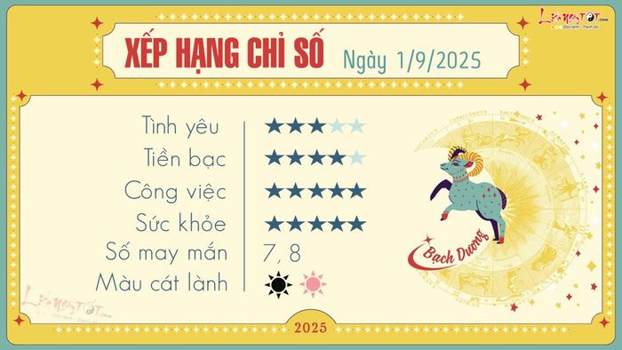 Tử vi hàng ngày 1/9/2025 - Bạch Dương