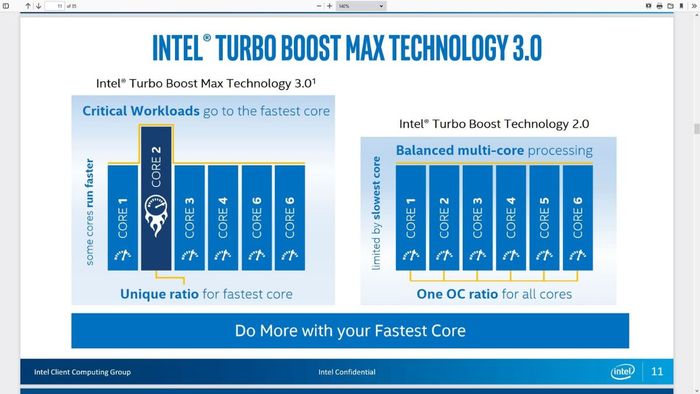 So sánh công nghệ Turbo Boost 2.0 và Turbo Boost 3.0 của Intel