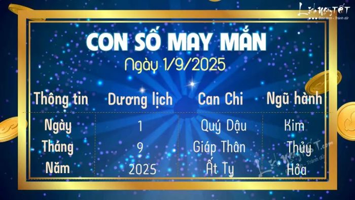 Con số may mắn ngày 1-9-2025