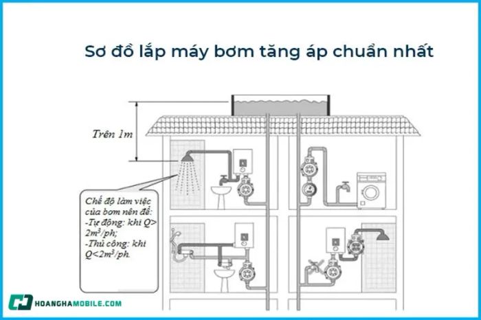 may-tang-ap-luc-nuoc-08