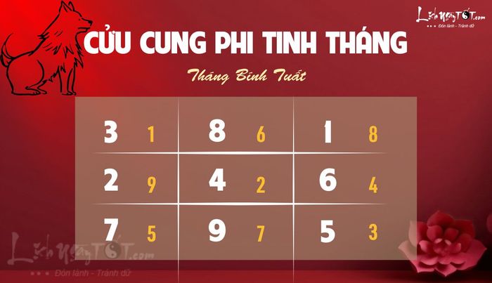 Phi tinh tháng 9/2025 âm lịch của 12 con giáp