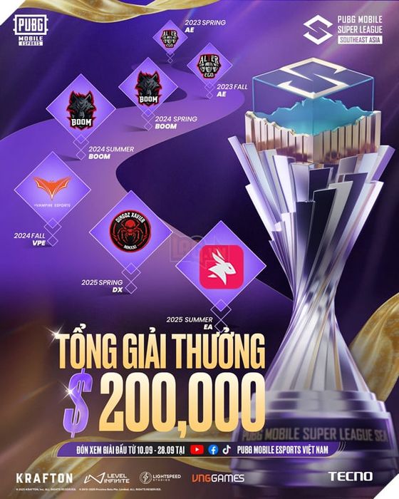 Giải PUBG Mobile Đông Nam Á 2025 Mùa Thu Khởi Tranh Từ Ngày 10.09 Tại Thái Lan 2
