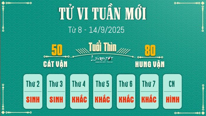 5 Tử vi tuần mới của 12 con giáp từ 8 đến 14/9/2025 - Tuổi Thìn