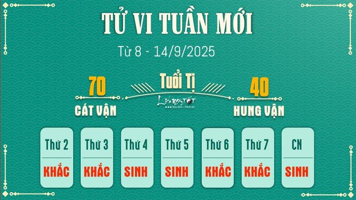 6 Tử vi tuần mới của 12 con giáp từ 8 đến 14/9/2025 - Tuổi Tị