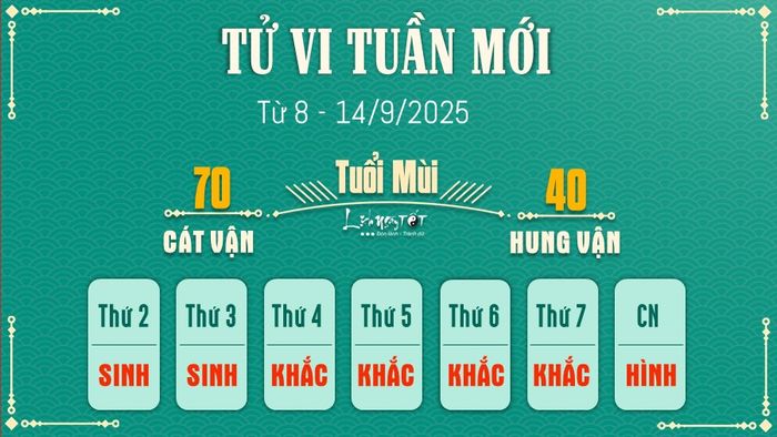 8 Tử vi tuần mới của 12 con giáp từ 8 đến 14/9/2025 - Tuổi Mùi