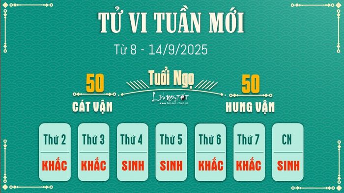 7 Tử vi tuần mới của 12 con giáp từ 8 đến 14/9/2025 - Tuổi Ngọ