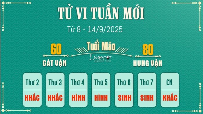 4 Tử vi tuần mới của 12 con giáp từ 8 đến 14/9/2025 - Tuổi Mão