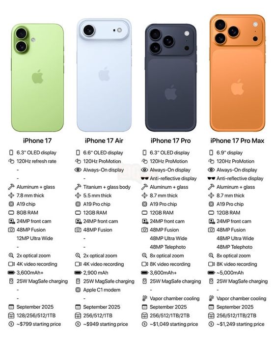 Apple chuẩn bị ra mắt iPhone 17 và iPhone 17 Air: Thiết kế siêu mỏng tiếp tục gây chú ý