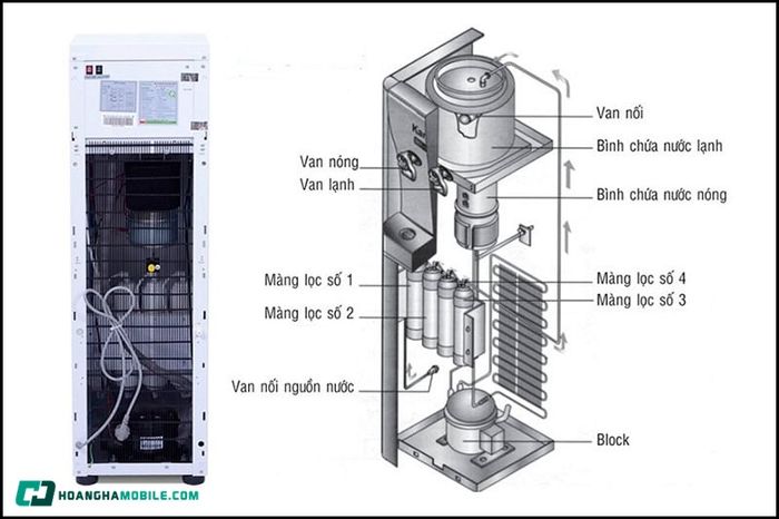 dieu-hoa-cay-dung-01