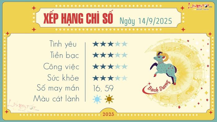 Tử vi hàng ngày 14/9/2025 - Bạch Dương