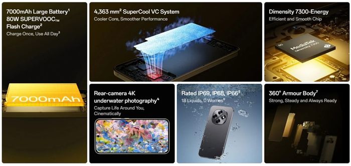 Các tính năng nổi bật của OPPO F31 Pro