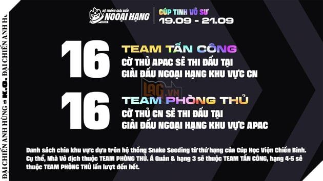 Đấu Trường Chân Lý Esports Mùa 15: Cuộc Đại Chiến Liên Khu Vực APAC - Trung Quốc Tại Cúp Tinh Võ Sư
