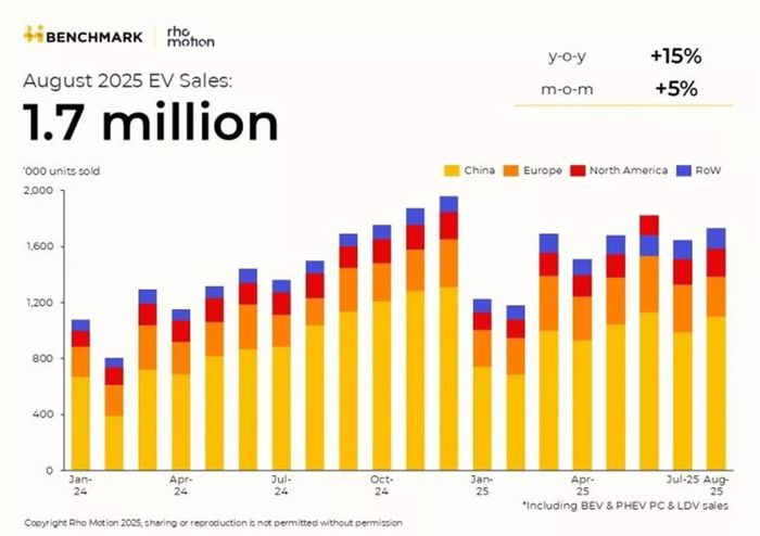 Monthly-EV-sales-slide-BMI-1-2_result22.jpg